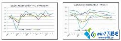 win10ϵͳԱ֮ľ岽